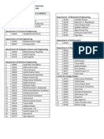 Recommnded Candidates For Interview Mtech & PHD Under QIP