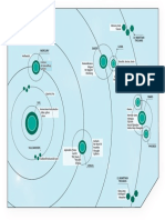 Inner System Map Print Friendly