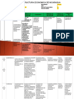 Estructura Economica de Nicaragua 2020