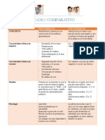 CUADRO COMPARATIVO 