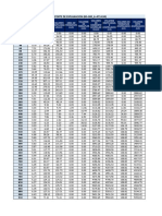 Reporte de Explanacion Volumenes y Areas