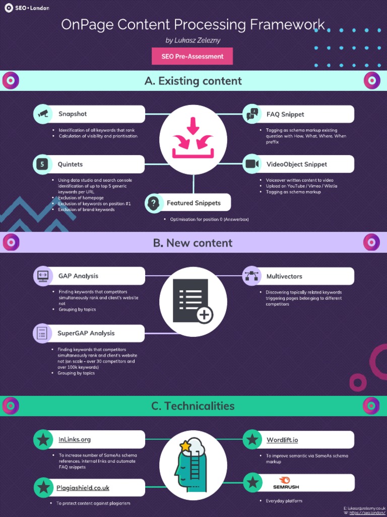 SEO Cheat Sheet Infographic For OnPage and Content Marketing | PDF ...