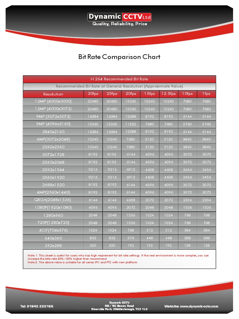 bit-rate-comparison-chart-dynamic-cctv-pdf-bit-rate-information-age