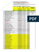 Data Iuran Anggota DPD Ppni Berau 13-3-2020