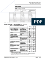 Tablas e Informaciones Útiles. CONCRETOS 1