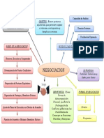 diagramadenegociacion-130502001643-phpapp01