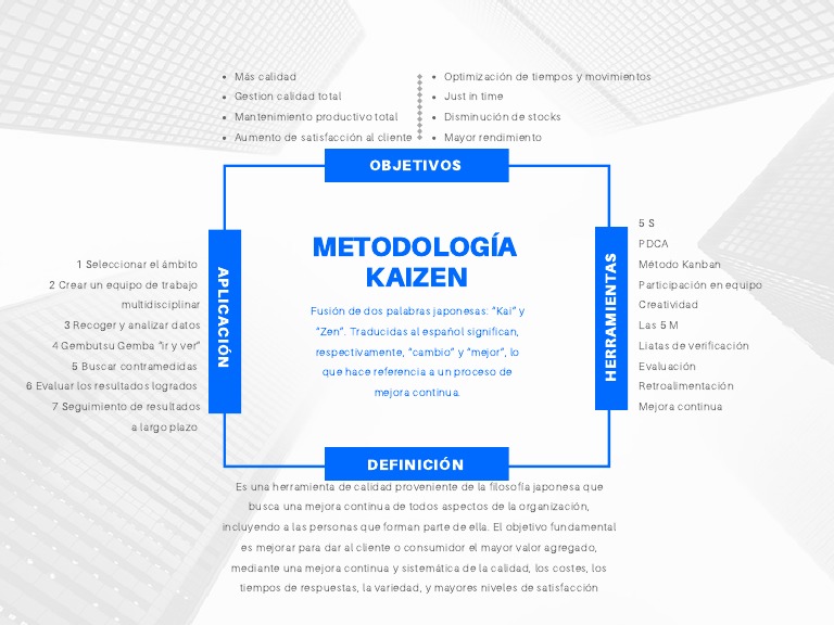 Mejora Continua con el Método Kaizen | PDF | Ciencia de sistemas ...