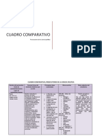 Cuadro Comparativo Presecutores