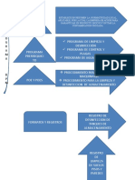 FLUJOGRAMA