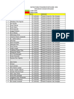 Daftar Nama Peserta Didik PRAKERIN