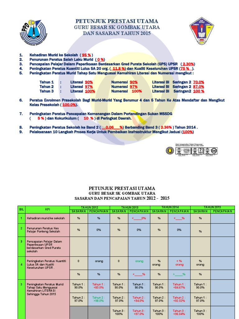 Kpi Skgu Pdf