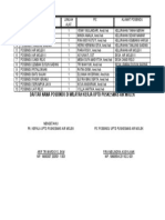 Daftar Nama Posbindu Di Wilayah Kerja Uptd Puskesmas Air Molek