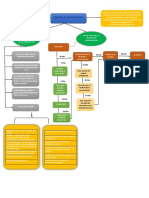 Mapa de Proceso de Conocimiento