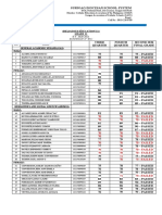 Religious Education 11 Second Semester Grades