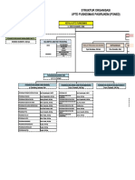 2.3.1.1 Struktur Organisasi Permenkes 75 - PKM PASIRUKEM