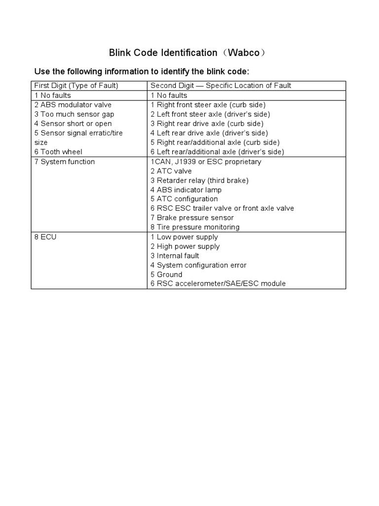wabco-abs-blink-code-identification-pdf