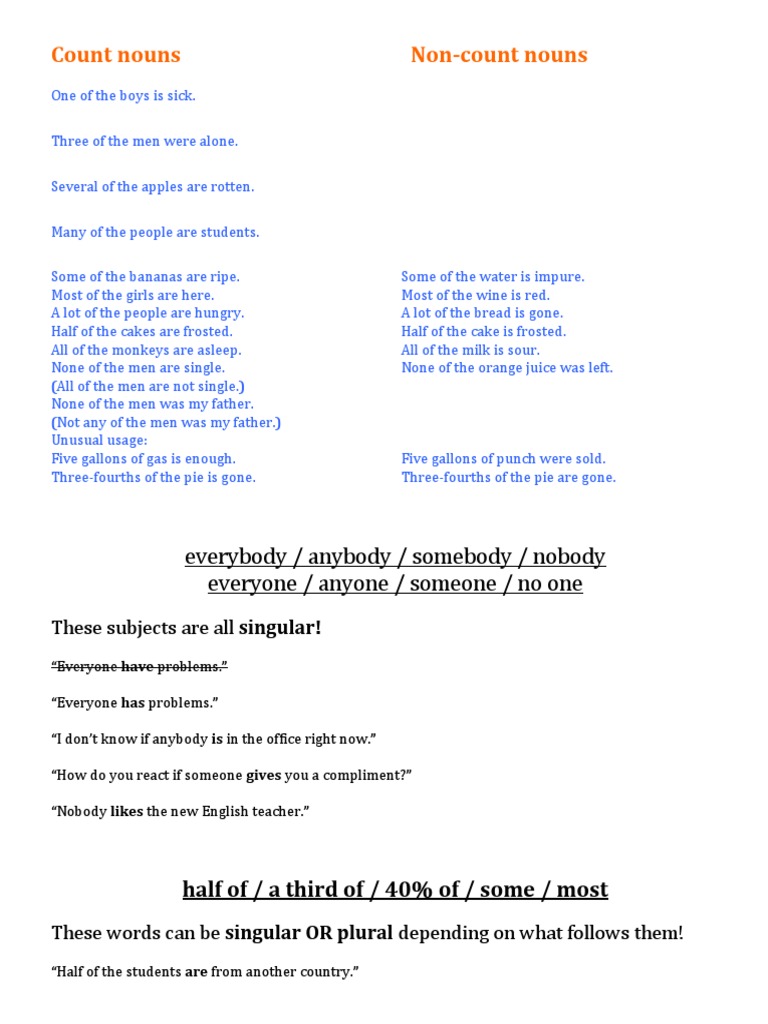 Count Nouns NonCount Nouns Everybody / Anybody / Somebody / Nobody