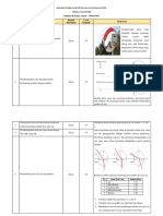 Raihana Kusuma Amani - 1302617045 No. Indikator Soal Bentuk Instrumen Level Kognitif Butir Soal