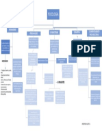 Psicologia Mapa Conceptual