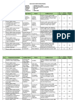 Indikator Soal IPS