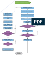 Diagrama de Flujo de Actividades en Metalmecanica