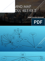 MIND MAP MODUL 4&5 Strategi Pembelajaran