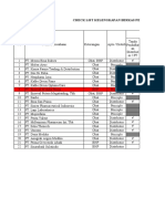 Check List Kelengkapan Berkas Perjanjian Kerja Sama PBF
