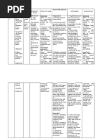 Nursing Care Plan Autism | PDF | Autism | Nursing
