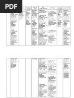 Date Cues NSG Dx. Scientific Basis Goal of Care NSG Intervention Rationale Outcome Criteria Evaluation