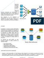 DataWarehouse 1