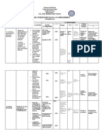 Monthly Supervisory Plan & Accomplishment: Sta. Cruz Elementary School