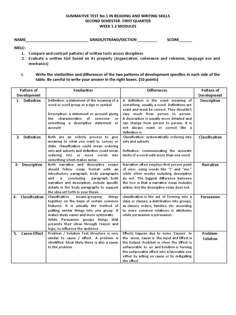 Grade 11 Reading & Writing Review | PDF | Definition | Essays