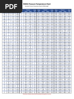 R404A PT Chart | PDF