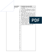 Incoterms 2020 - Thiên Trang Đã Hiệu Đính Trang 62,63