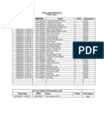 Daftar Hadir Mahasiswa Kelas I 1905