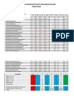 Pencapaian Headcount Mata Pelajaran Pelajar TAHUN 2018