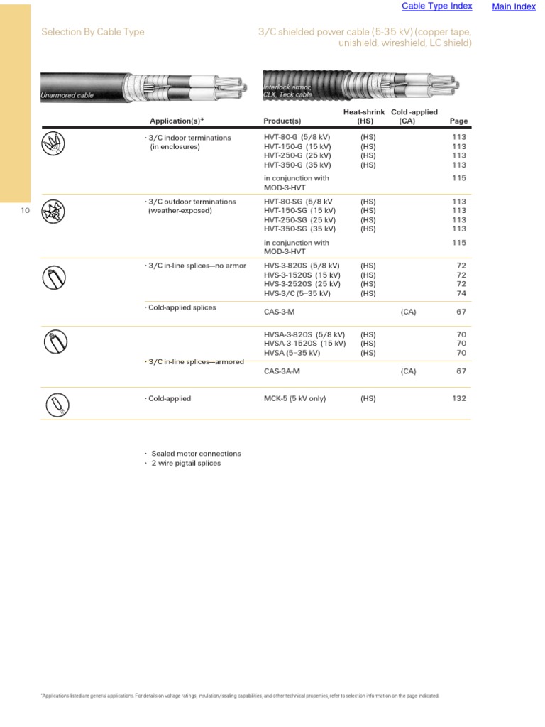 Cable Splicing Procedure 001 PDF Electrical Components Wire