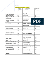 Calorie Counter Table: Average Serving Calo RIE Average Serving Calori E Coun T Count