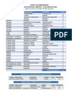 Datos Covid-19 Extremadura 4 Junio 2021