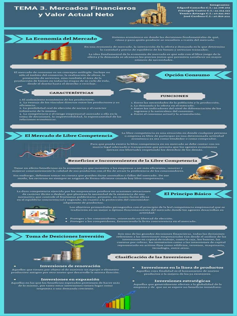 Precio de Mercado y Competencia Empresarial | PDF | Mercado libre ...