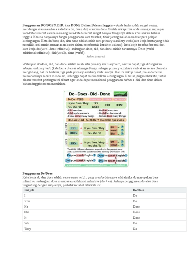 Panduan Penggunaan Do, Does, Did, Done | PDF