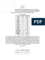 PR2 Data Analysis