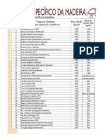 Tabela Peso Especifico Madeiras