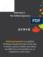Political Spectrum Explained