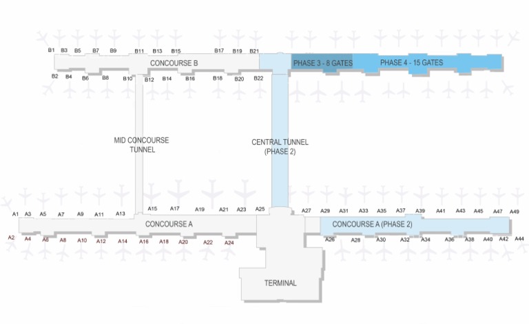 SLC Gate Phase Map | PDF