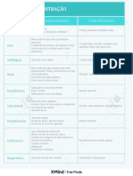 Vias de Administração Tabela PDF