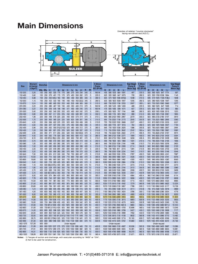 Sulzer 501 - 570 | PDF