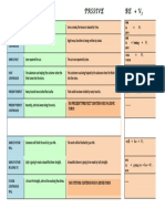 Passive Chart