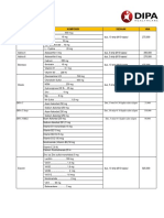 LIST PRODUK HNA Update April 2021