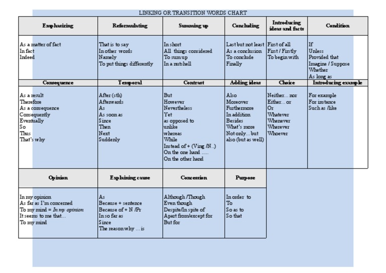 Linking Words Chart PDF Epistemology Philosophical Theories